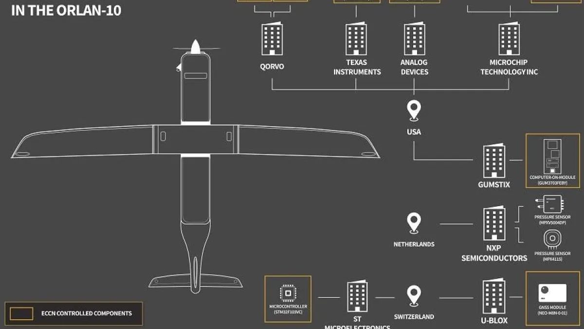 Explican el uso del dron ruso Orlan-10 detectado en el Cauca y bajo investigación en Colombia