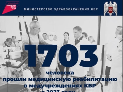 1703 человека прошли медицинскую реабилитацию в медучреждениях КБР в 2023 году