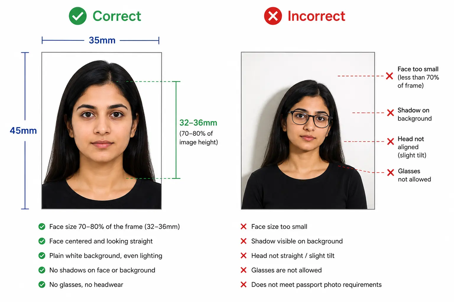 Correct vs incorrect France visa photo examples — lighting, background shadows, face coverage comparison