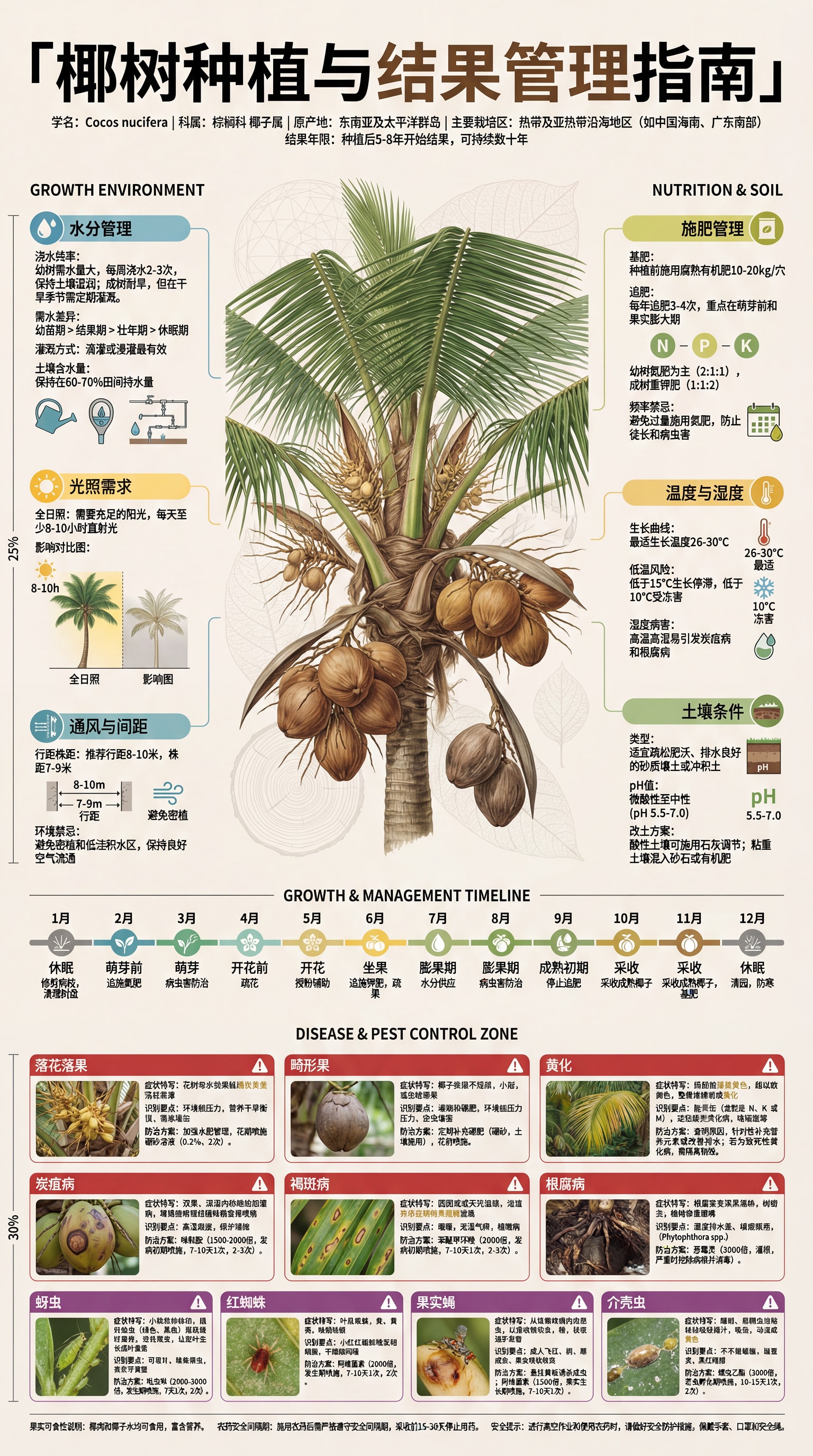 果树种植科普展板
