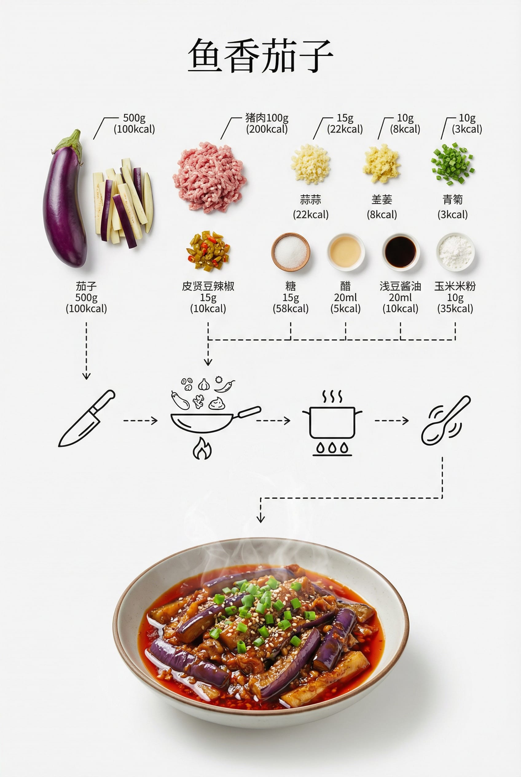 极简美食食谱：步骤解构