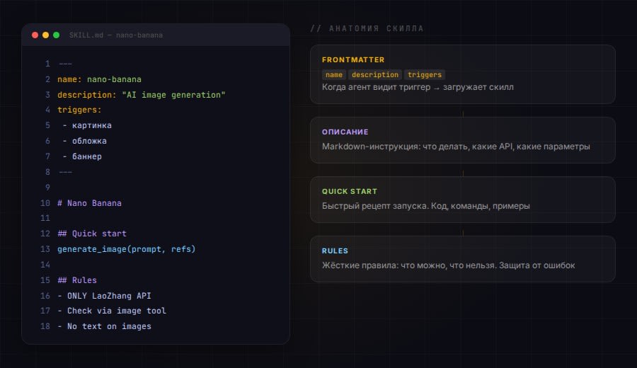 Анатомия SKILL.md — структура файла скилла Claude Code