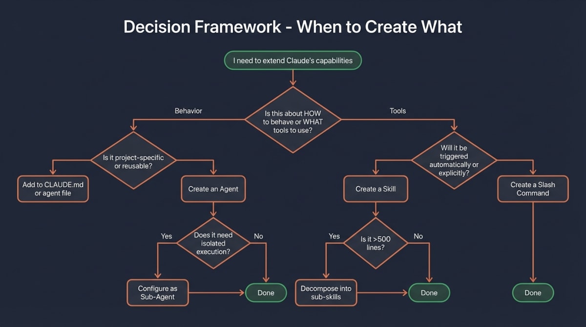 Decision Framework