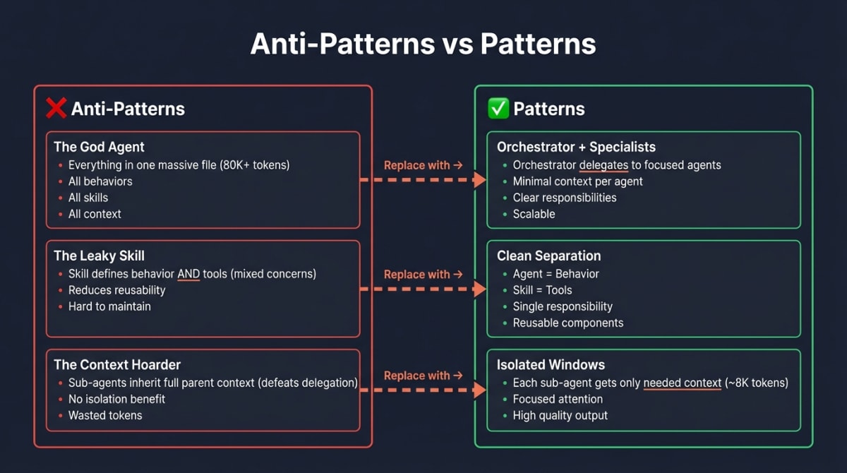 Patterns vs Anti-Patterns