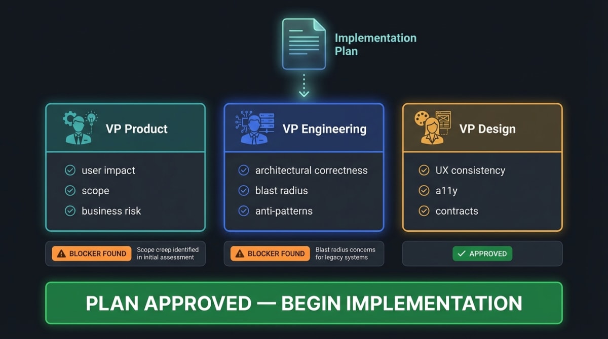 Plan-Review: The Safety Net