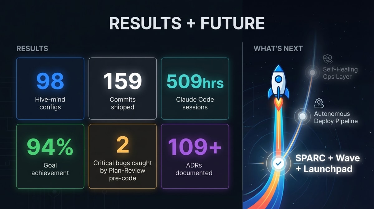 Results and What's Next