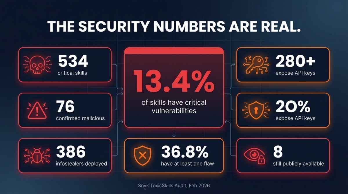 13.4% of the Largest Registry Has Critical Vulnerabilities