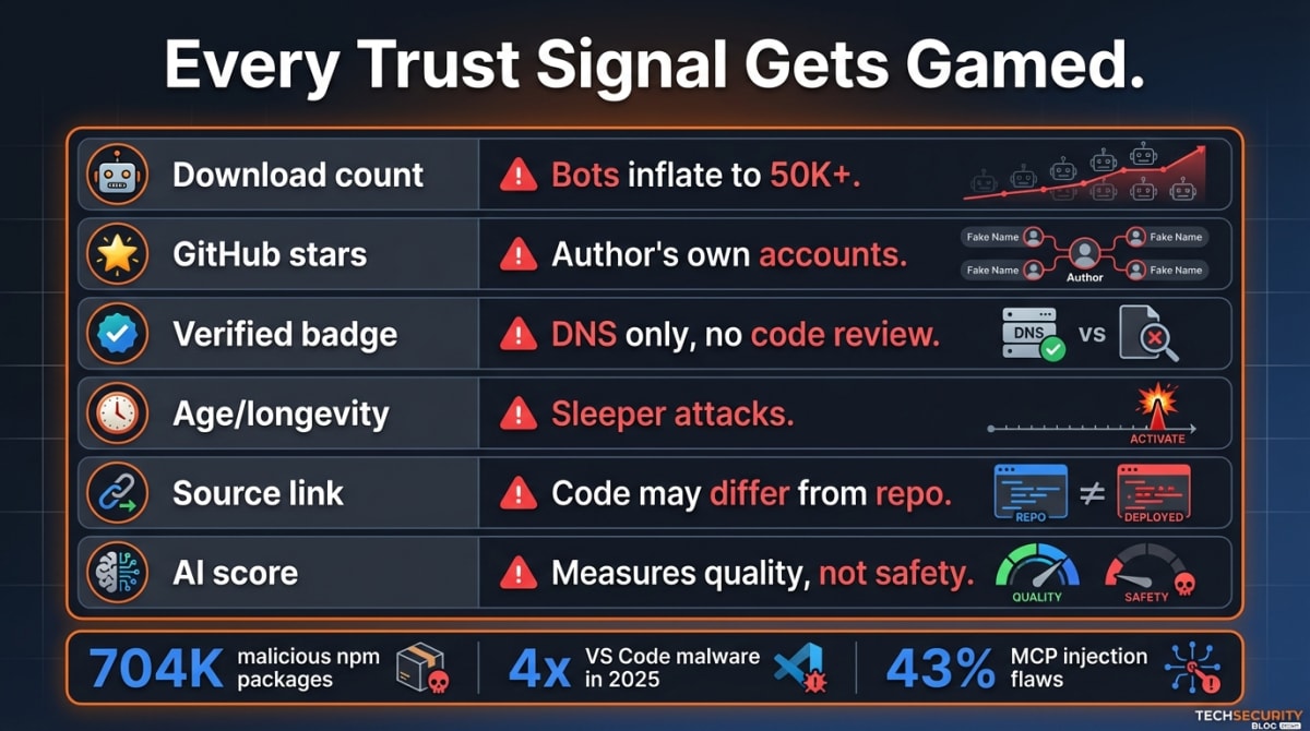 The Two-Sided Marketplace Problem