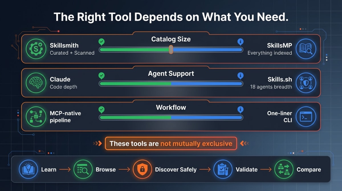 The Honest Tradeoffs
