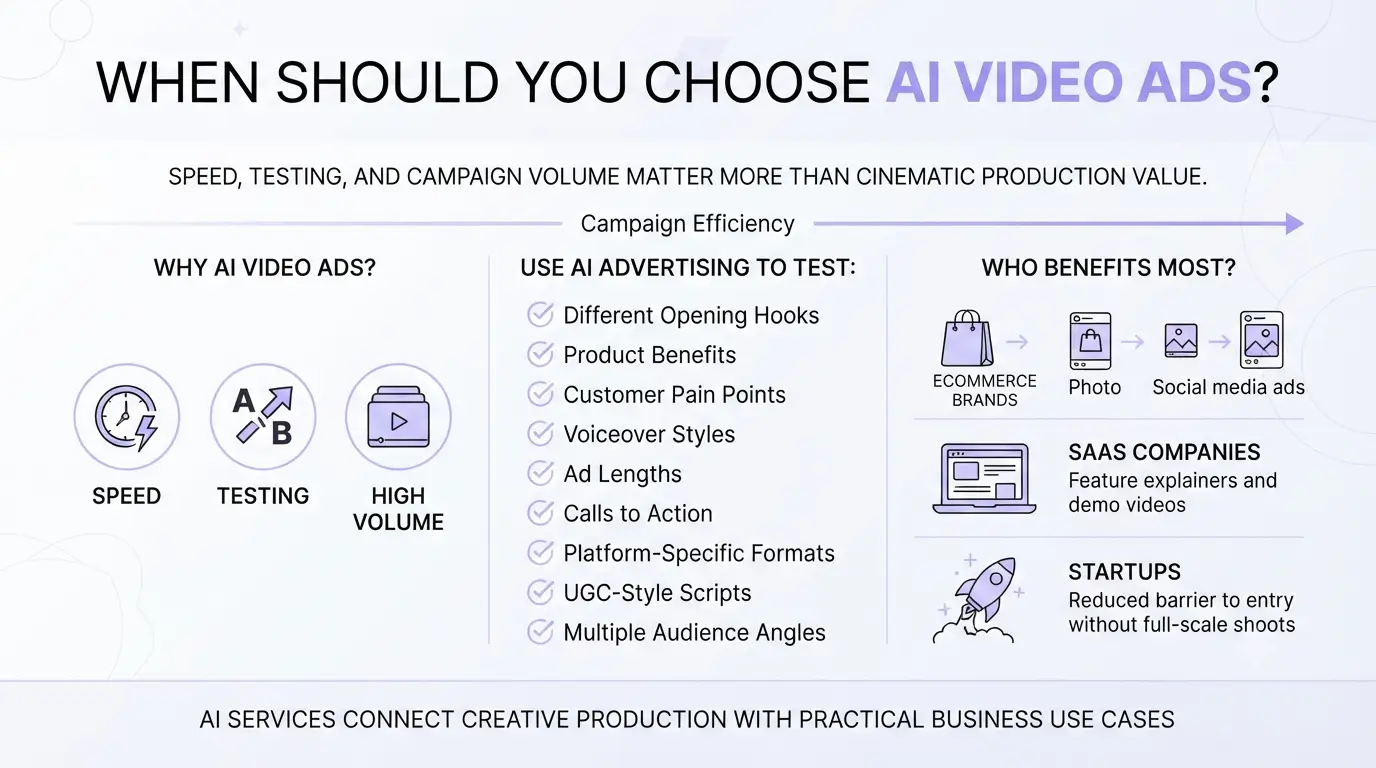 When Should You Choose AI Video Ads