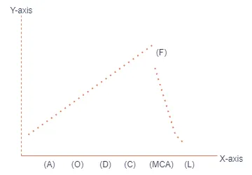 आवश्यक विनियोग की मात्रा (Volume of Necessary Investment):