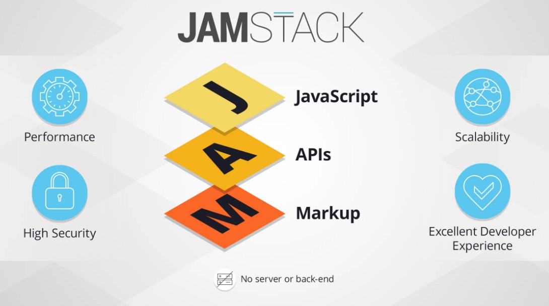 How to Generate Static Sites With Javascript Static Sites Generators