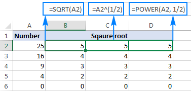 How to use Square Root in Excel