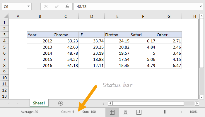 How To View And Customize The Status Bar In Excel