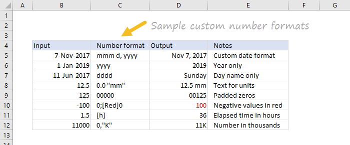 Create a custom number format in excel