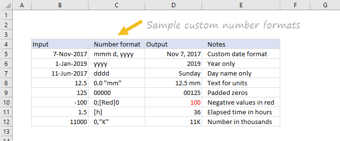 create-a-custom-number-format-in-excel-excel-examples