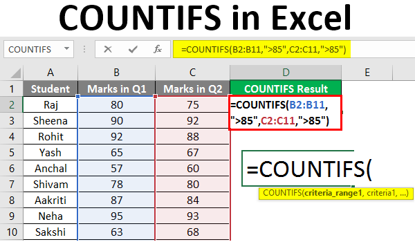 How to use the COUNTIF function in Excel