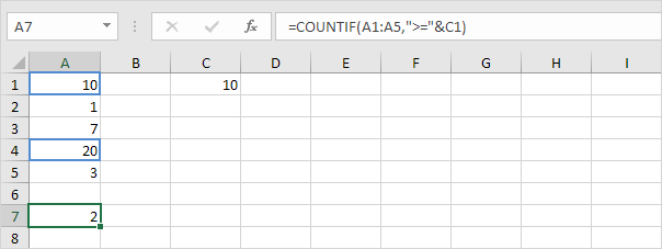 How To Use The Countif Function In Excel Excel Examples