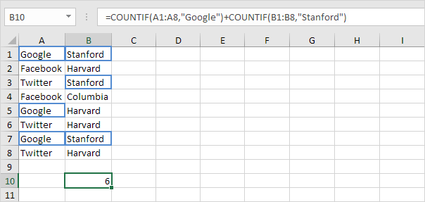 How To Use The Countif Function In Excel Excel Examples