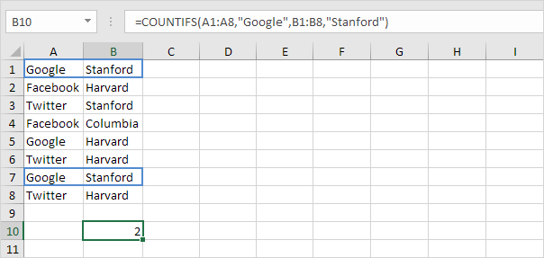 How To Use The Countif Function In Excel Excel Examples