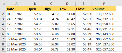 How to Use Volatile Functions in excel