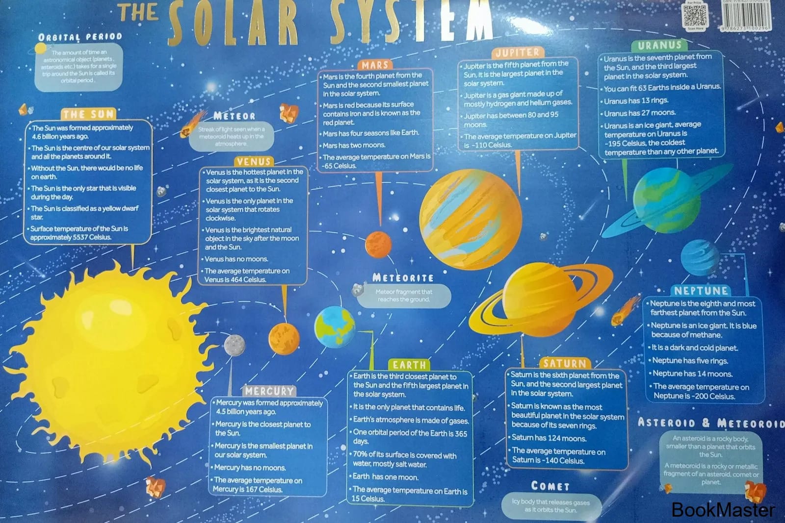 Paramount Wall Chart: Solar System