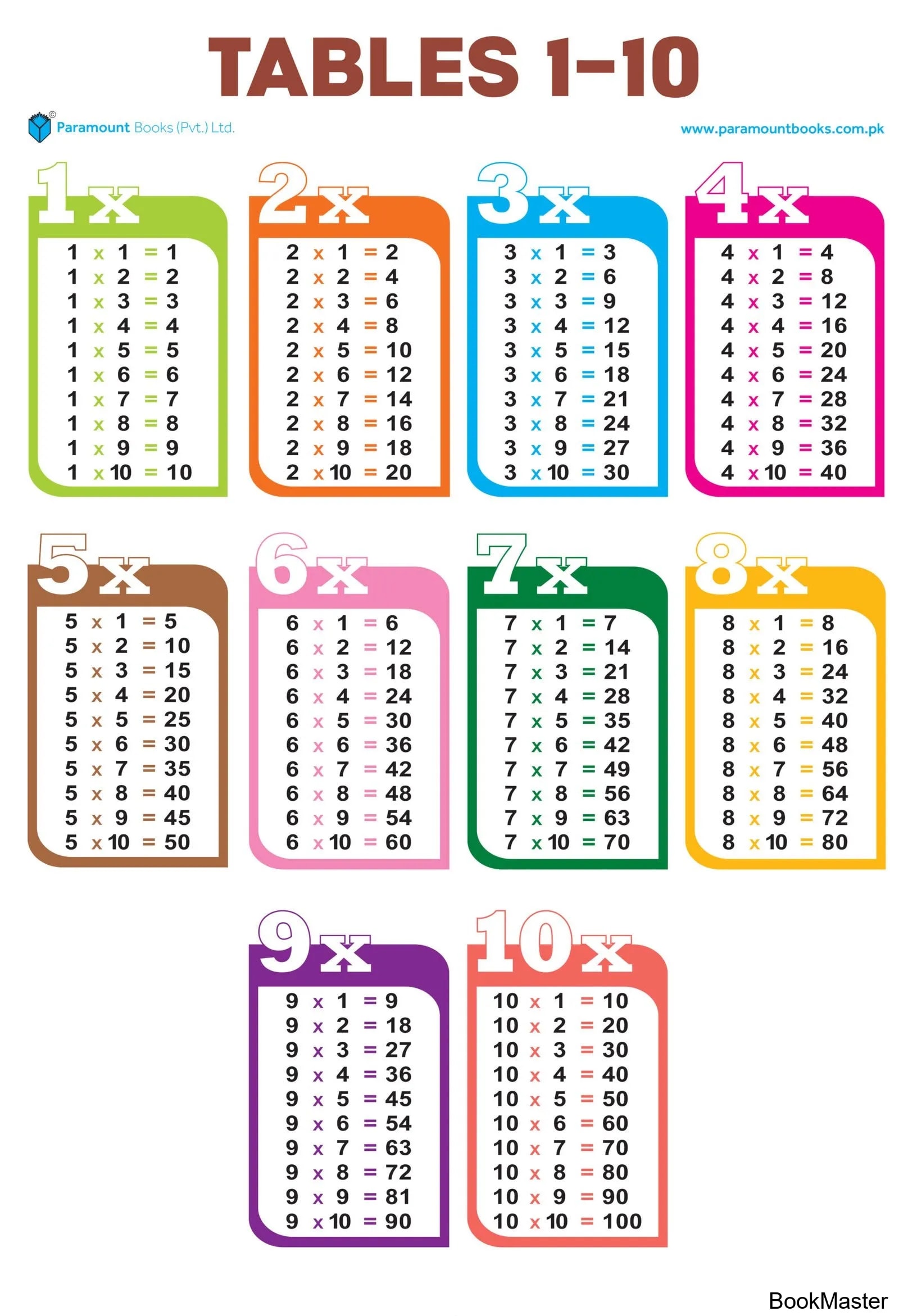 Paramount Tables 1-10 Folding Chart