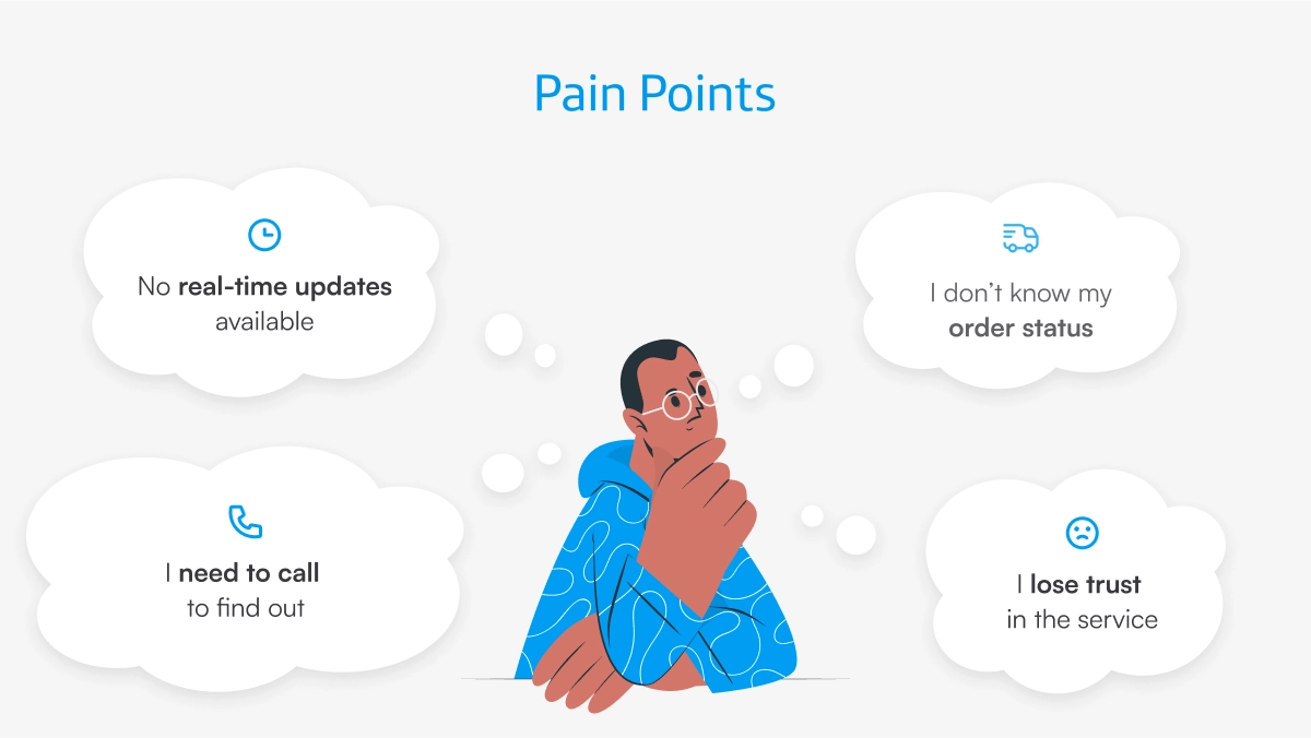 Illustration of the problem: a user confused about their order