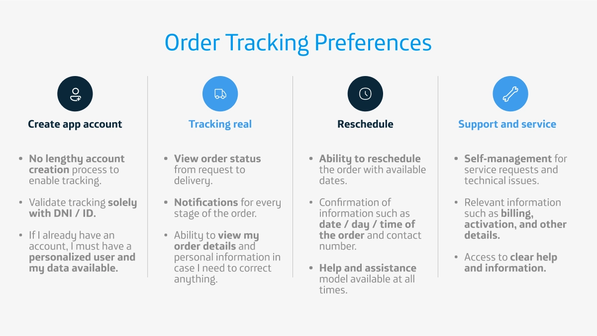 User research insights for order tracking
