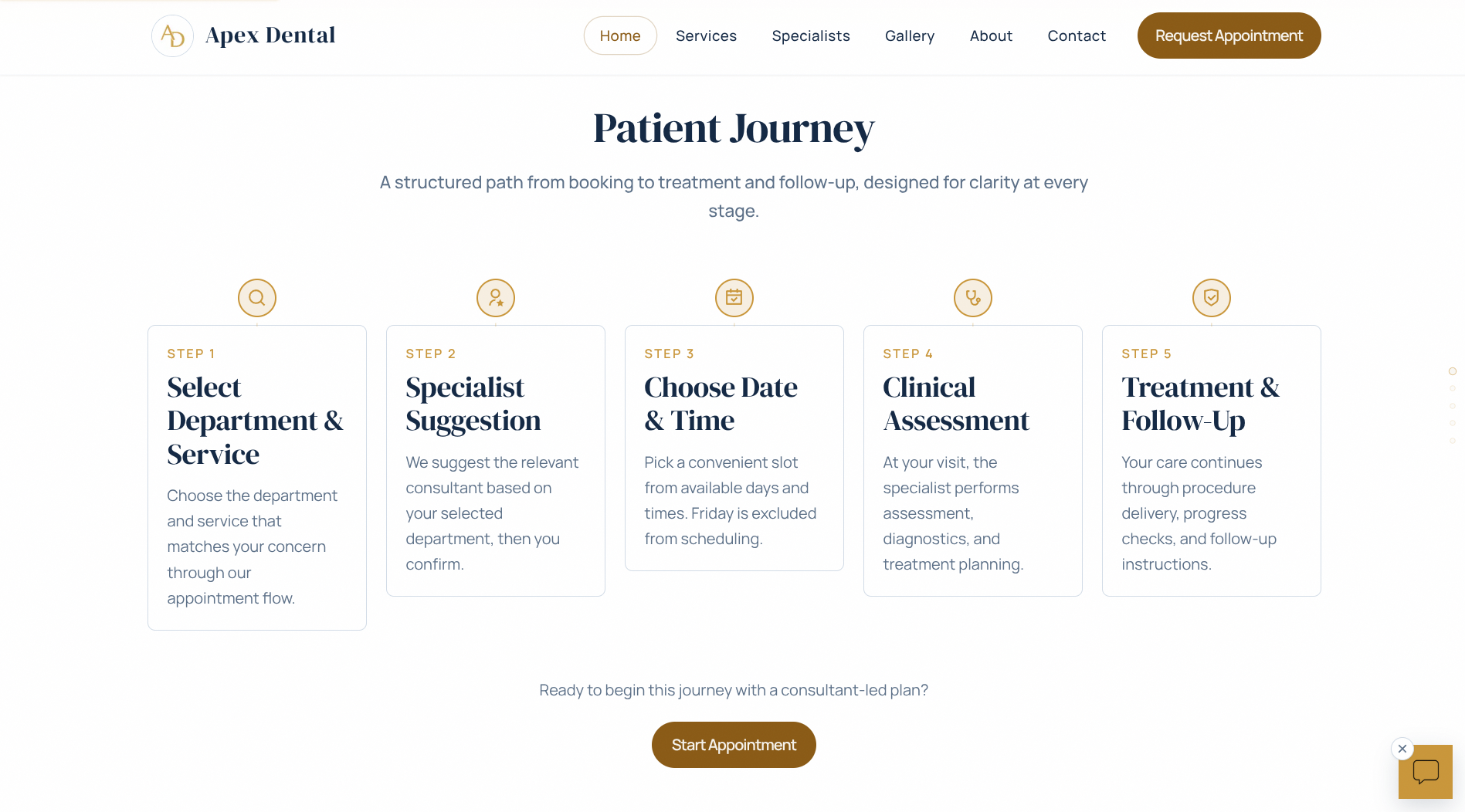 Apex Dental patient journey and process section