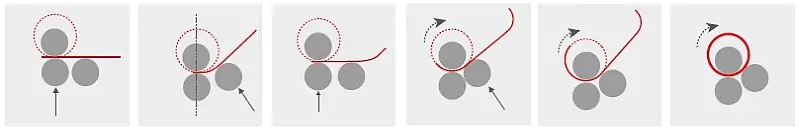 VERTEX Series 6-step plate bending process diagram