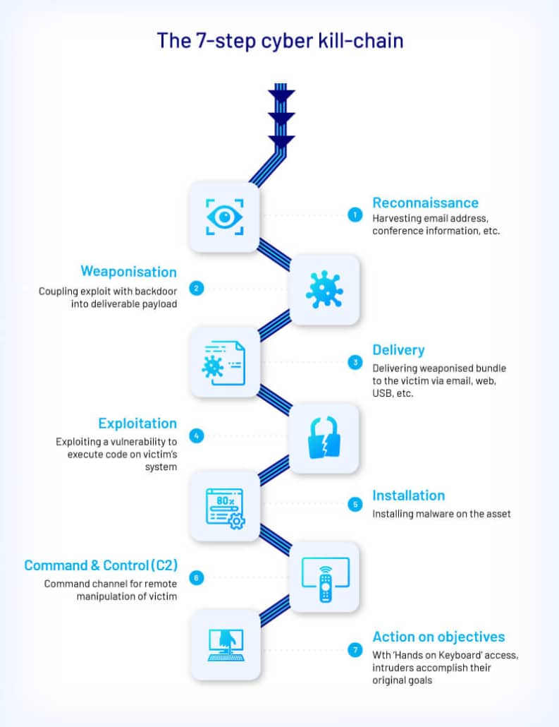 Dark Web OSINT Forensics 2026: Hunting Threat Actors in the Digital ...