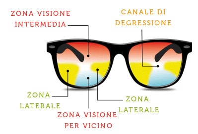Lenti media distanza Office Direct Optic