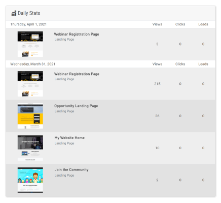 Daily website statistics