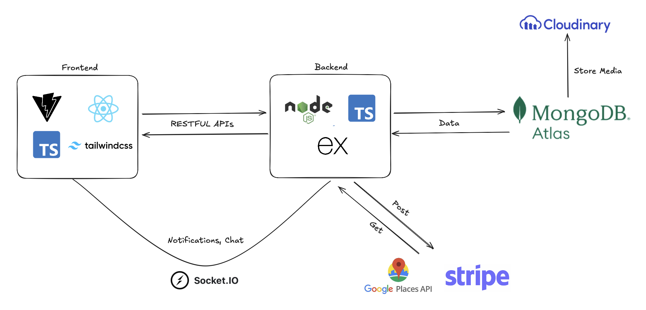 System Design Diagram