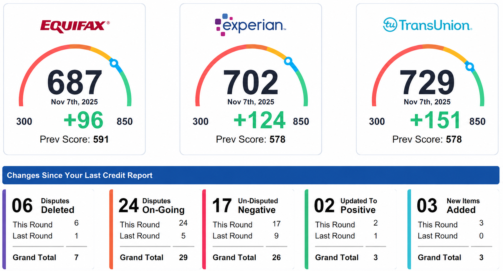 Client review