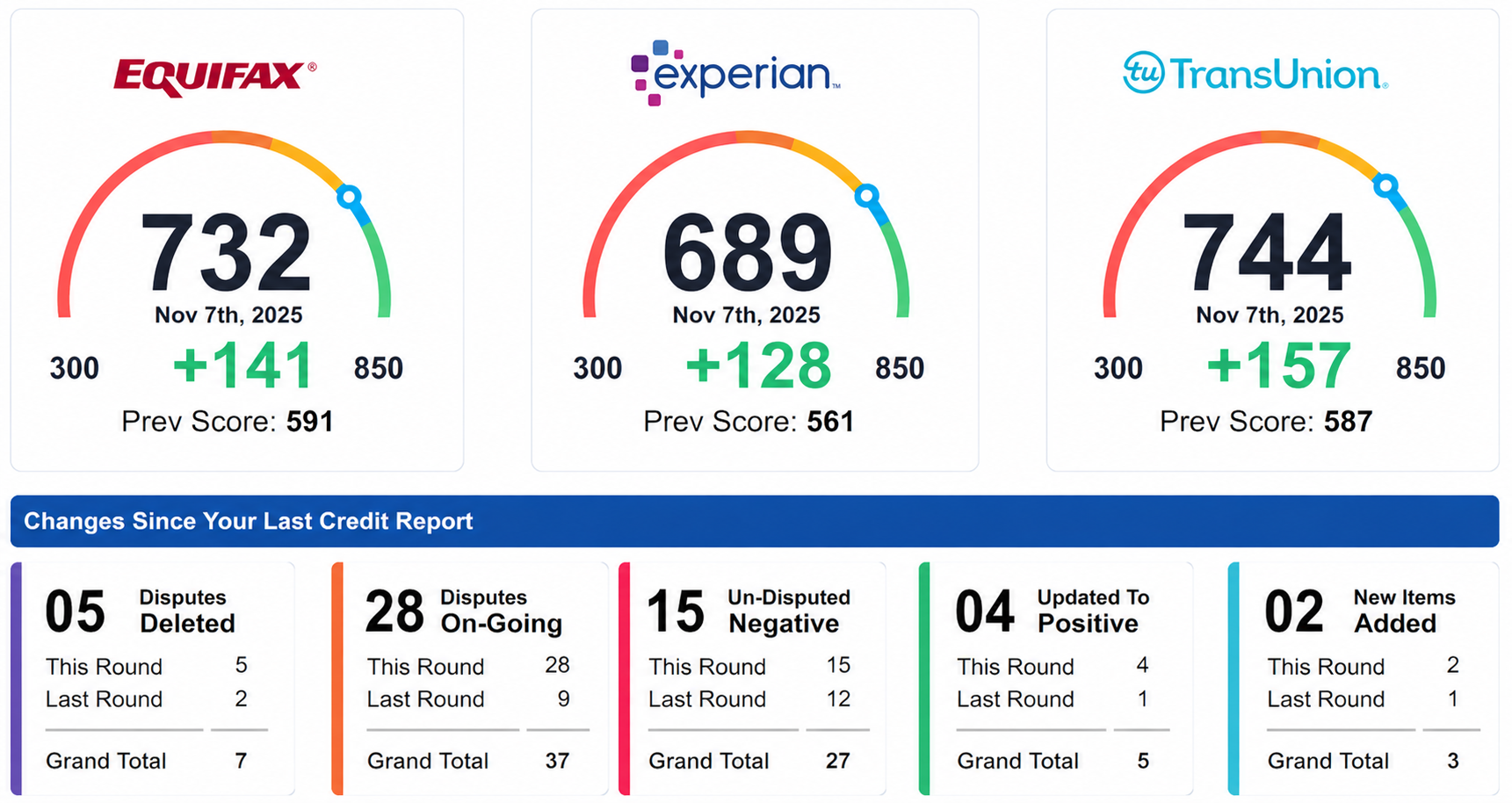 Client review