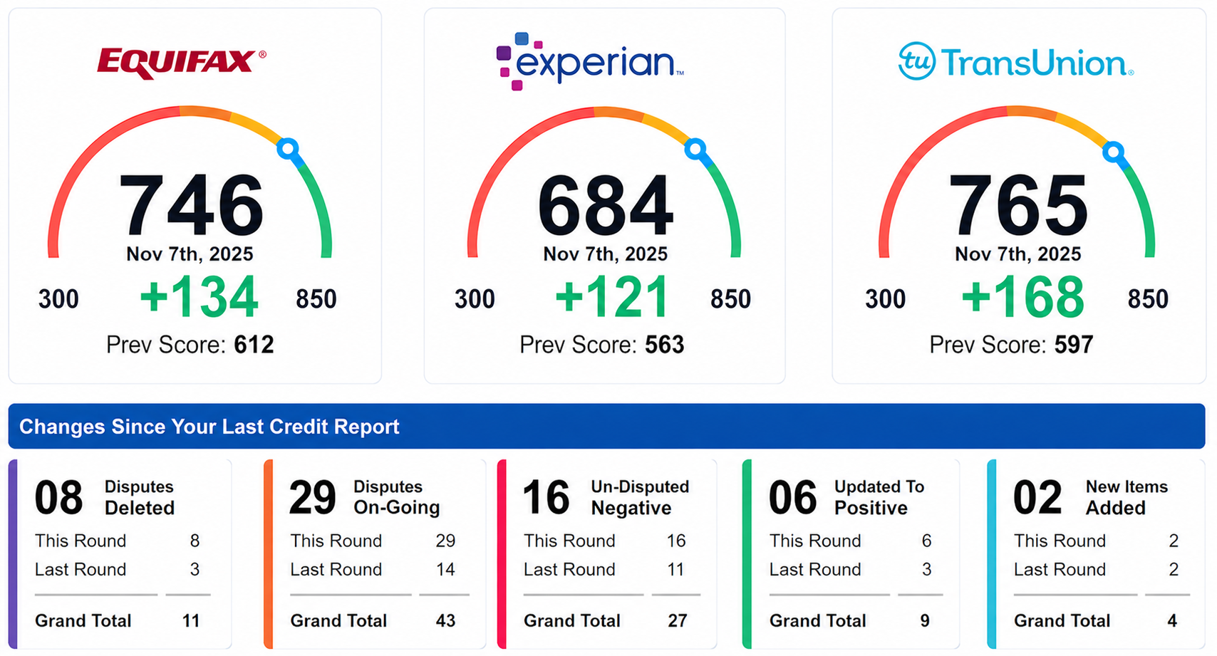 Client review
