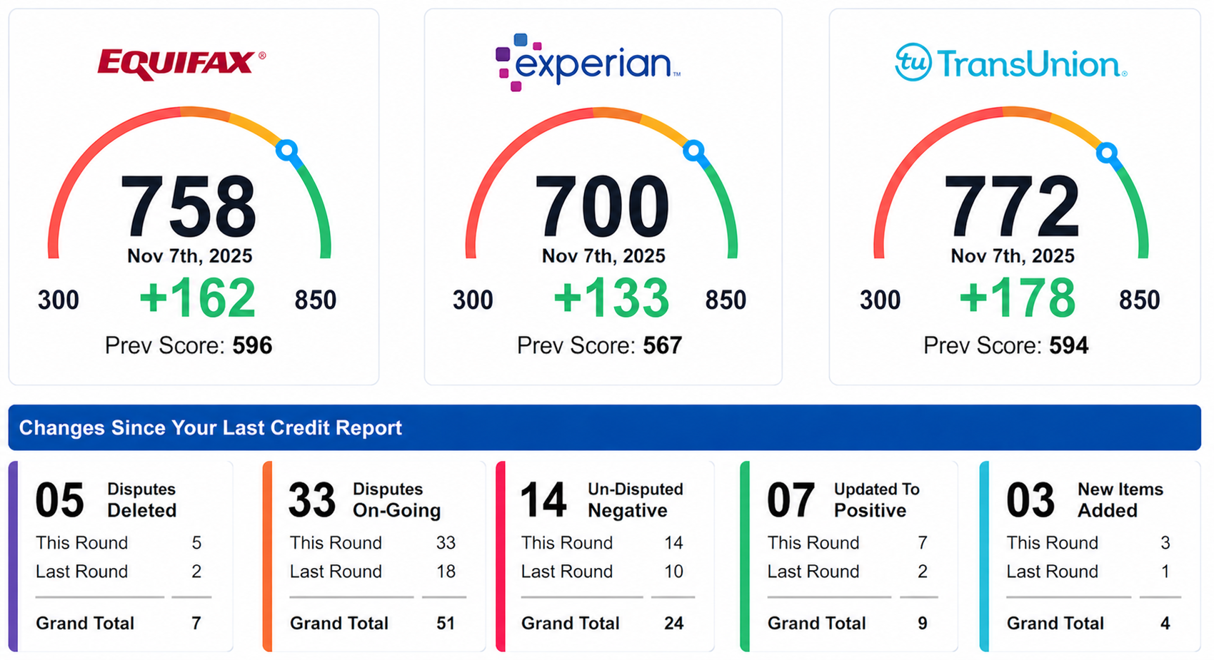 Client review