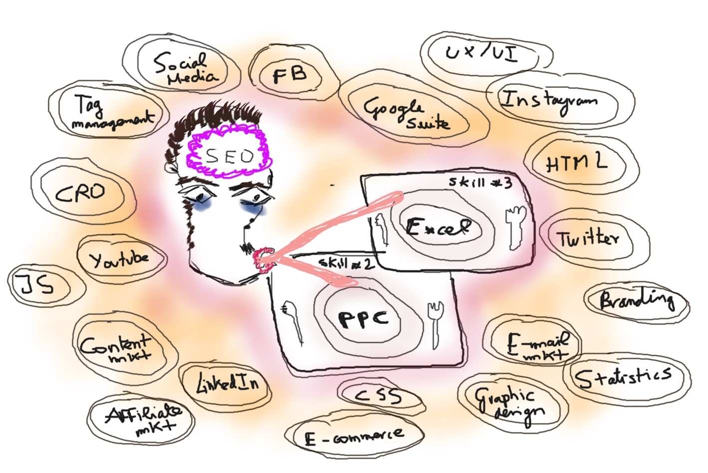 Understand digital marketing terms