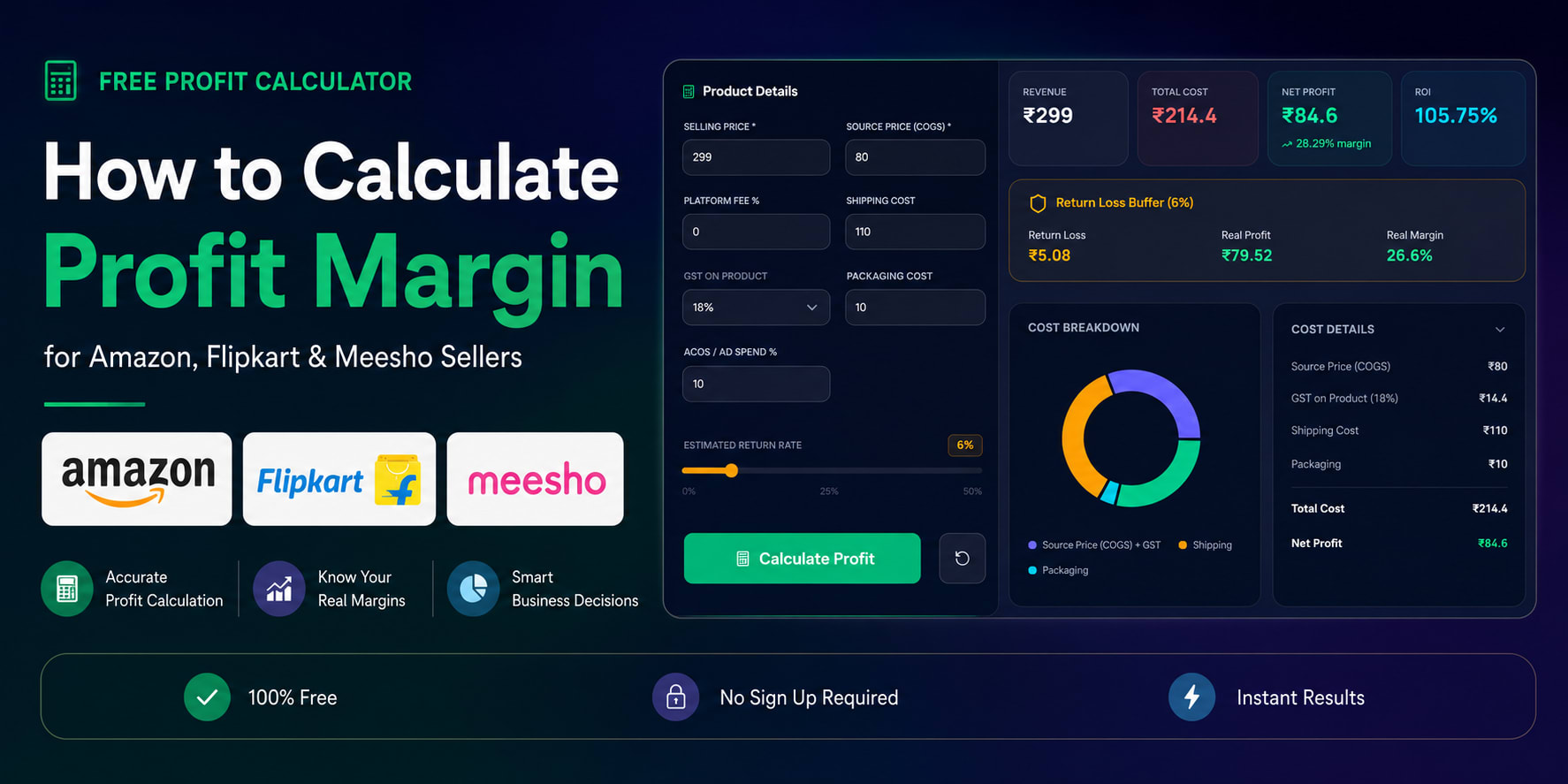 How to Calculate Profit Margin for Amazon, Flipkart & Meesho Sellers [Free Tool]