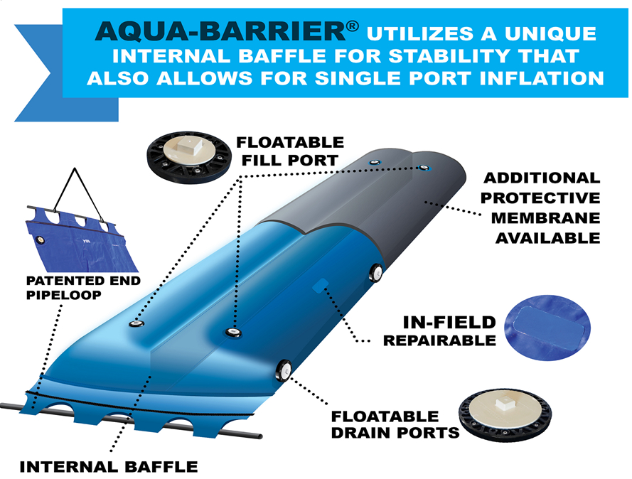 Caisson vs. Cofferdam: What's the Difference? - Aqua-Barrier from