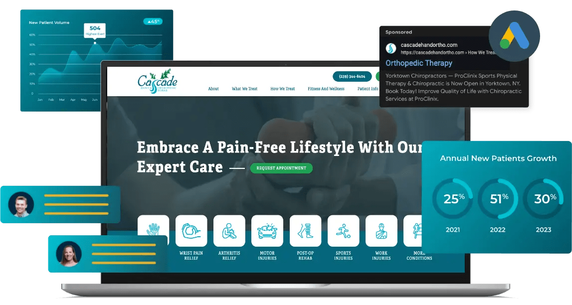 Practice Promotions Pro Plan — Google Ads and website dashboard