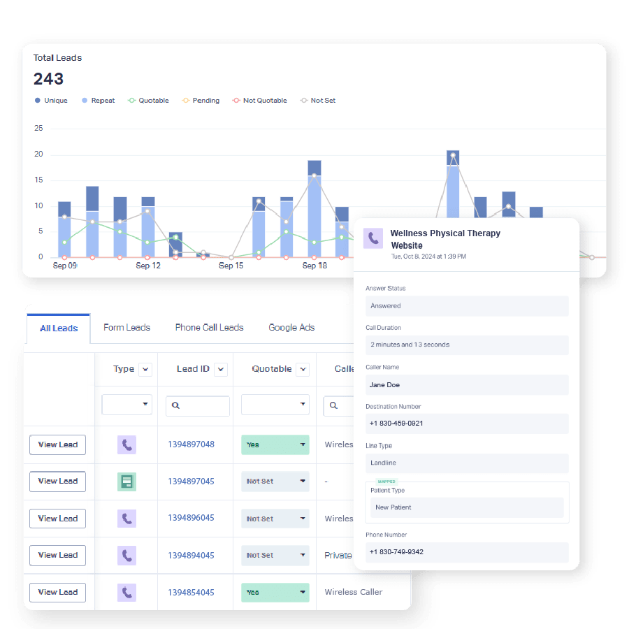 Patient leads view showing a phone call record with answer status, call duration, and patient type.