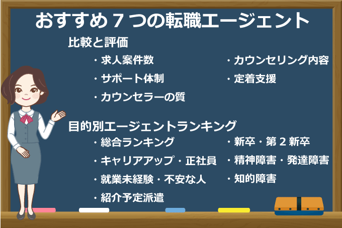 7つの障害者の転職エージェントとサイトを比較評価したおすすめランキング