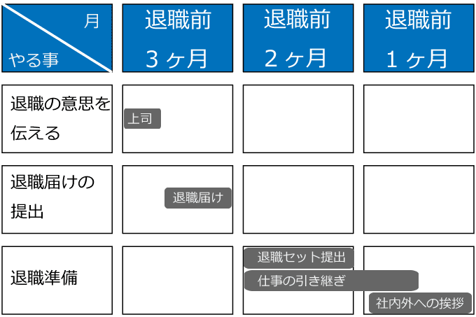 最後は気持ちよく 障害者の円満退職手続き一式ノウハウを公開 退職届ｄｌ