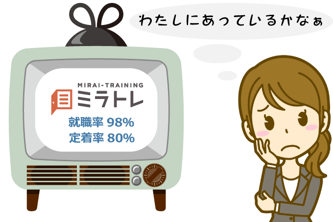 ミラトレレビューTop