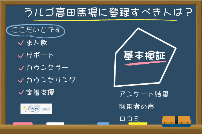 ラルゴ高田馬場利用調査Top