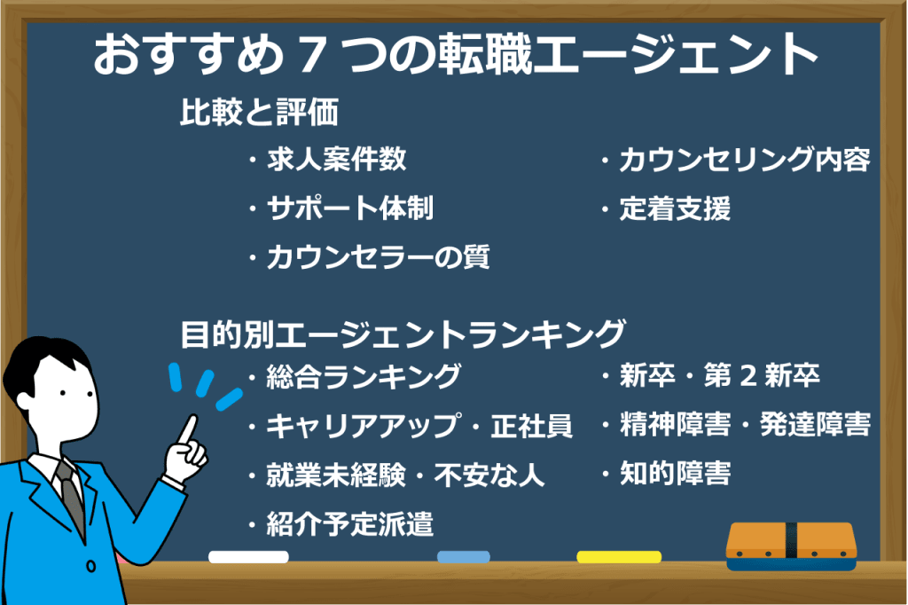 障害者のおすすめ転職エージェント
