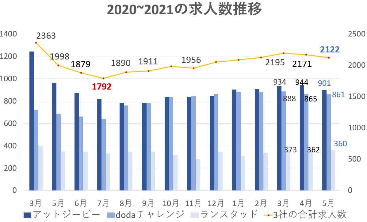 障害者の転職市場